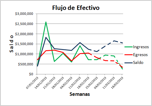 Flujo Efectivo 1